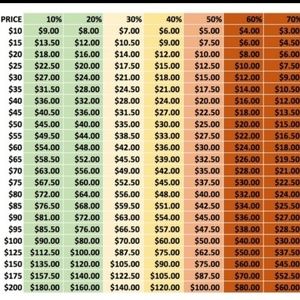 Acceptable offer chart!